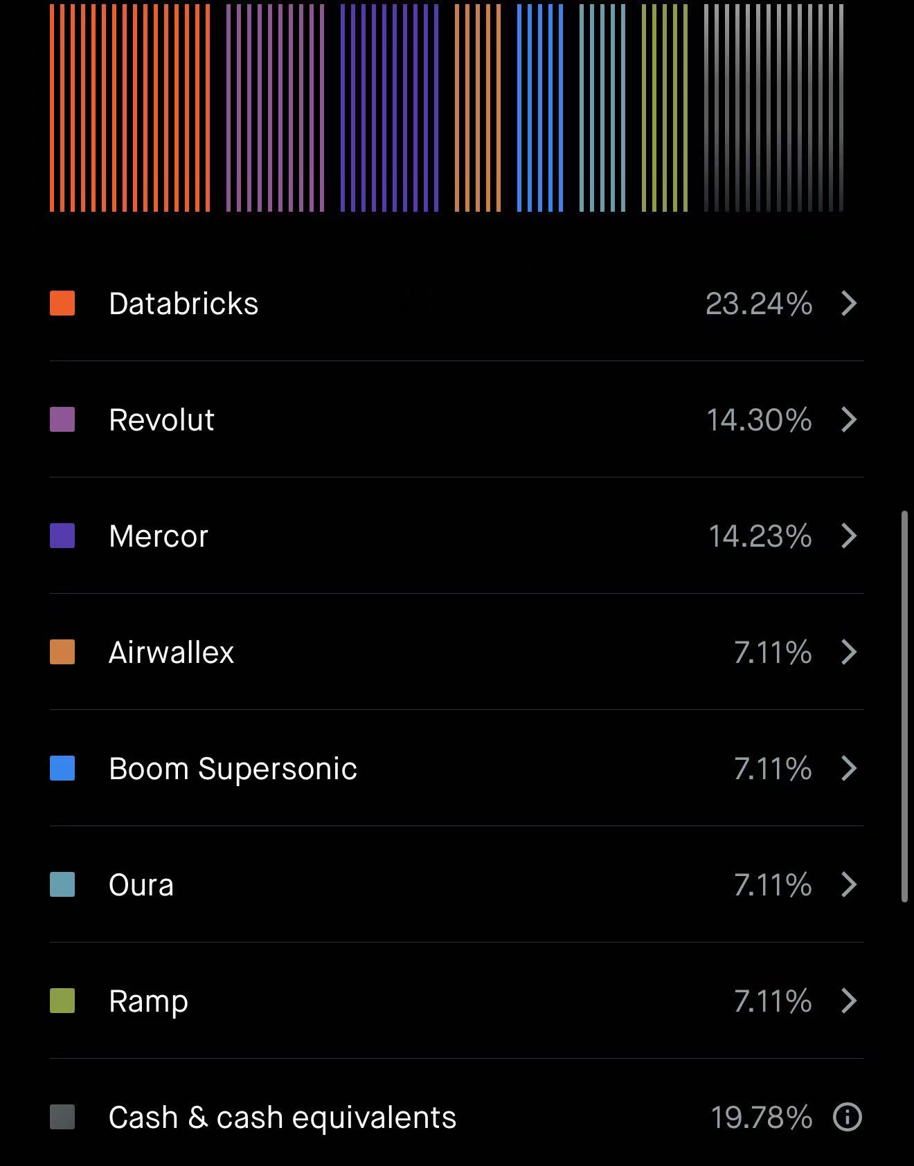 Robinhood RVI Holdings | 美股之家 - 港股美股开户投资百科全书 Robinhood旗下投资非上市独角兽公司的封闭式基金:Robinhood Ventures Fund I(RVI)-图片2