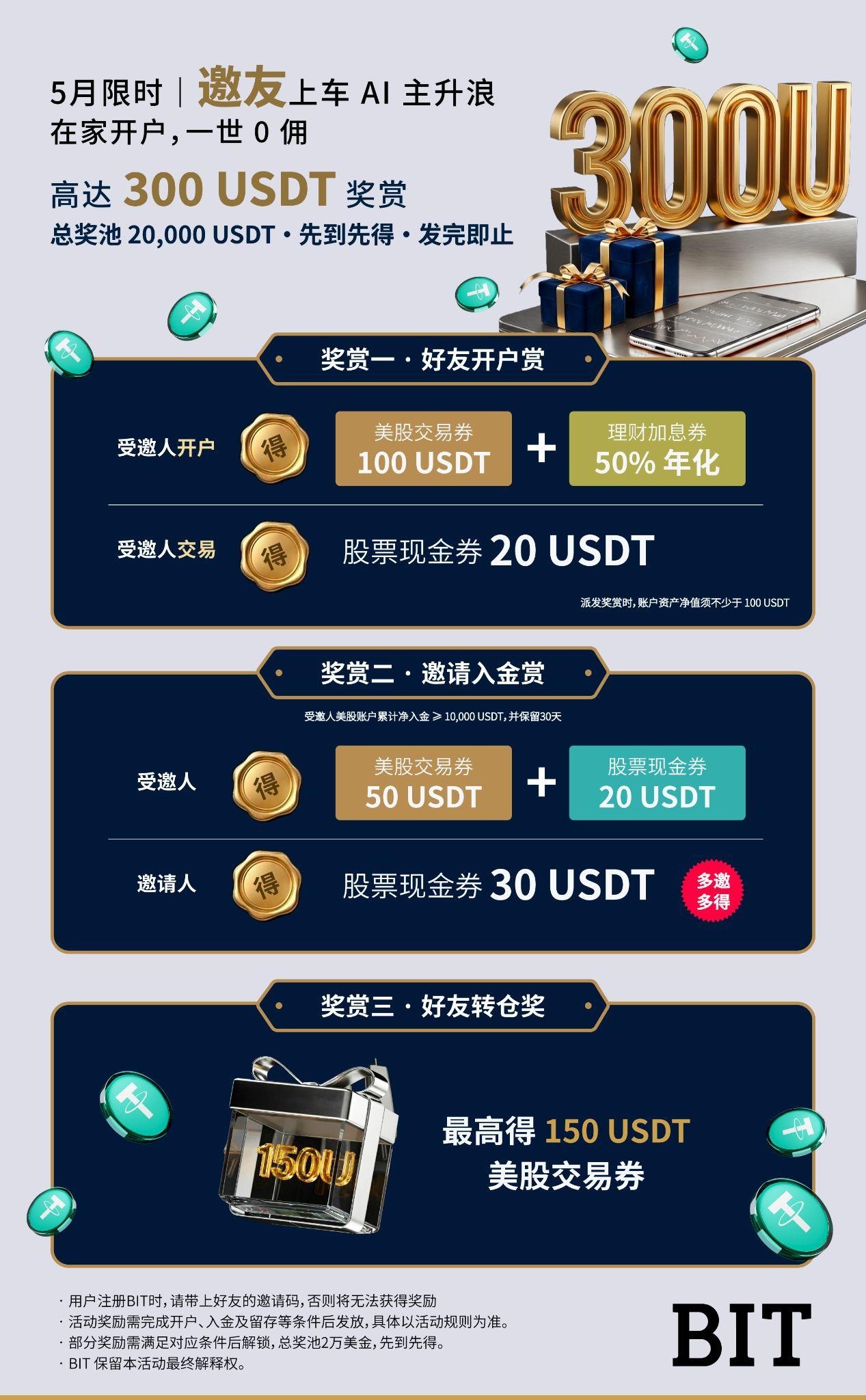 BIT美股开户指南｜身份证即可开户，稳定币出入金，无CRS同步-图片2