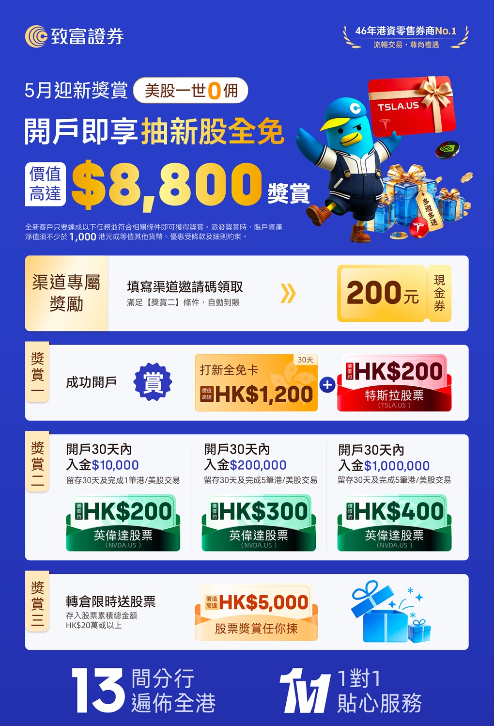致富证券5月加码大促：入金送最高1800港币+特斯拉Model Y一辆+iPhone-图片2