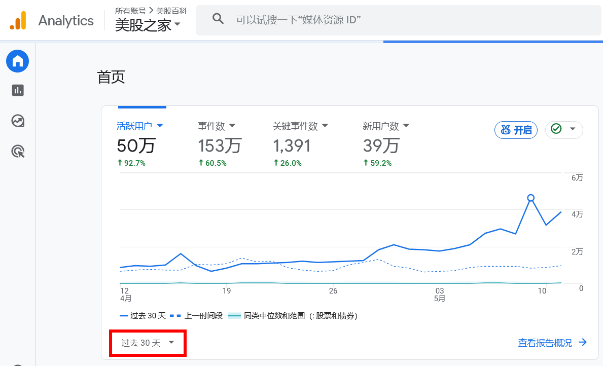 mg21com | 美股之家 - 港股美股开户投资百科全书 商务合作