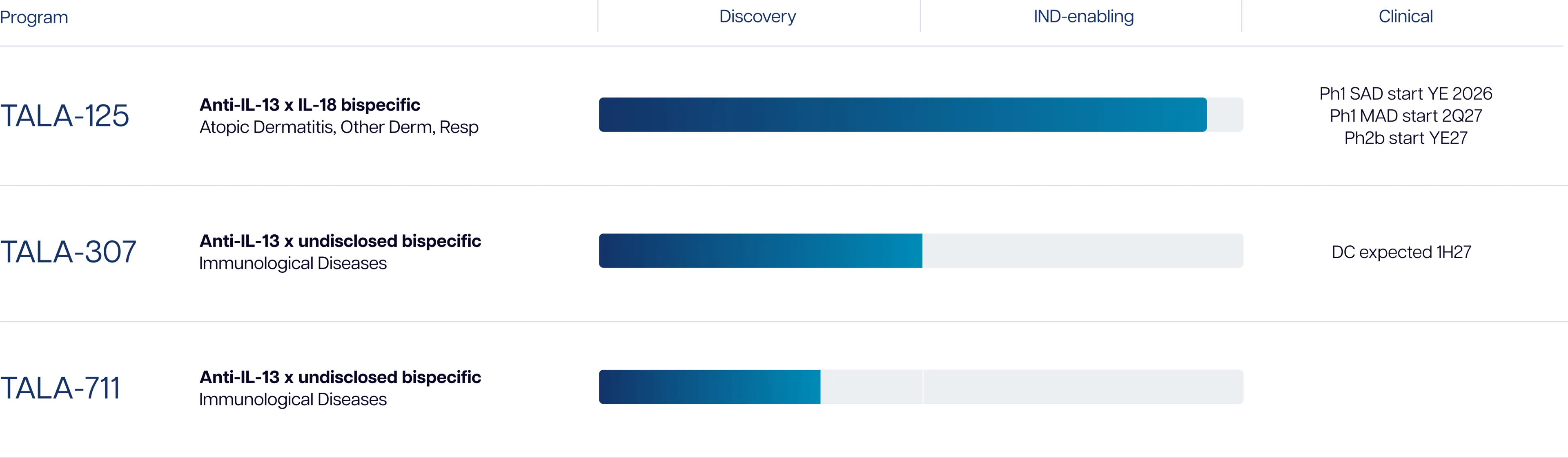 临床阶段生物科技公司：Talawar Therapeutics Inc.(TLWR)-图片2