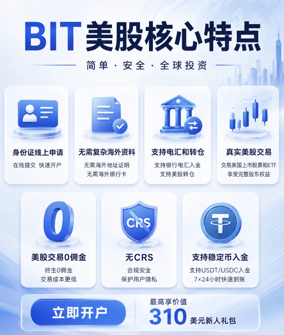 BIT-US-Stocks-Features | 美股之家 - 港股美股开户投资百科全书 最简单开户的美股券商?BIT.com美股开户指南与评测-图片1