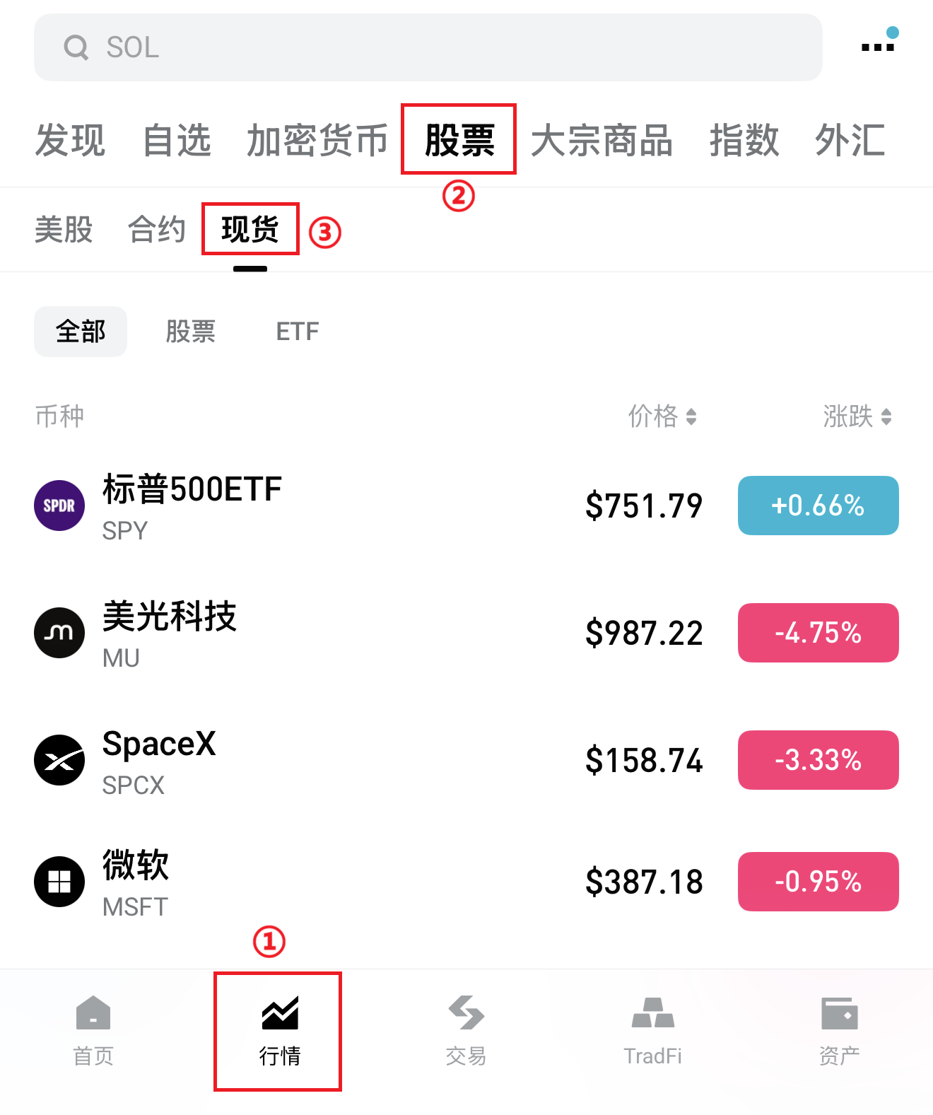 Bitget Miegu | 美股之家 - 港股美股开户投资百科全书 Bitget美股开户&交易指南+独家20%优惠|无需境外卡+稳定币出入金交易真实美股-图片11