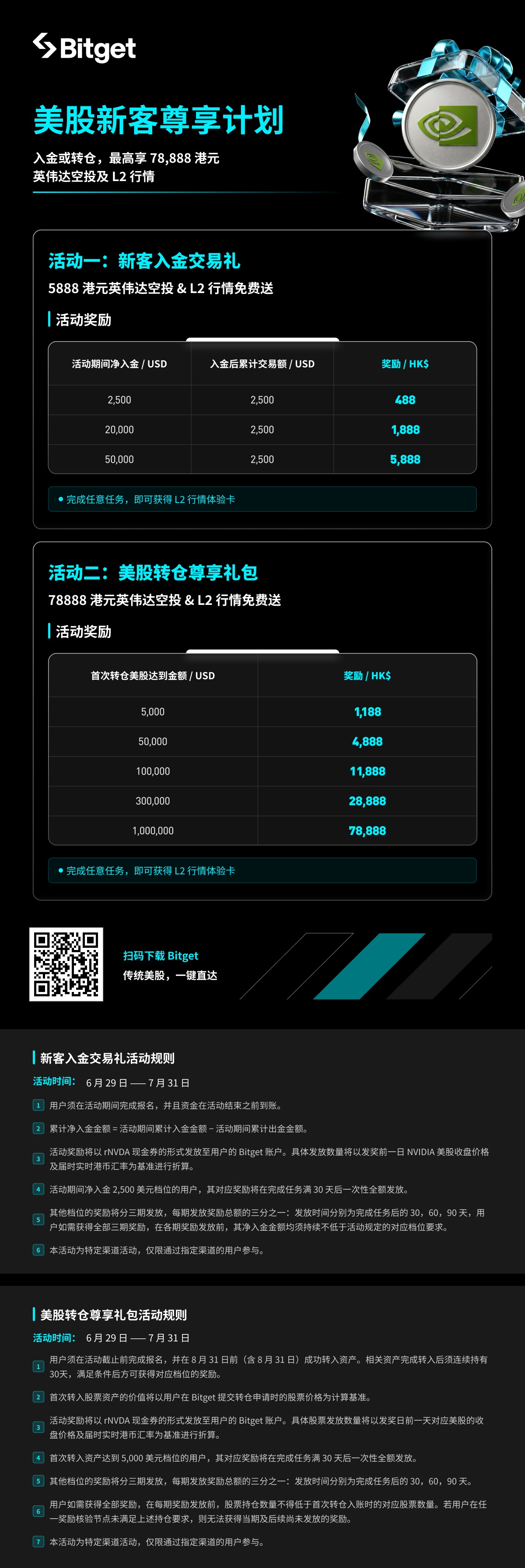 Bitget Promotion | 美股之家 - 港股美股开户投资百科全书 Bitget美股开户&交易指南+独家20%优惠|无需境外卡+稳定币出入金交易真实美股-图片16