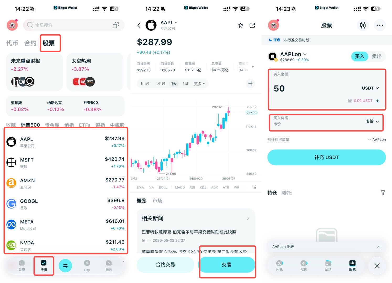 Bitget Wallet Stock Trade | 美股之家 - 港股美股开户投资百科全书 Bitget Wallet钱包注册教程+入金指南+美股交易指引+优惠活动!-图片5