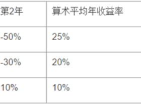 雪盈证券:如何做好选股这门手艺活?