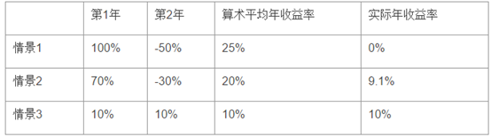 雪盈证券：如何做好选股这门手艺活？