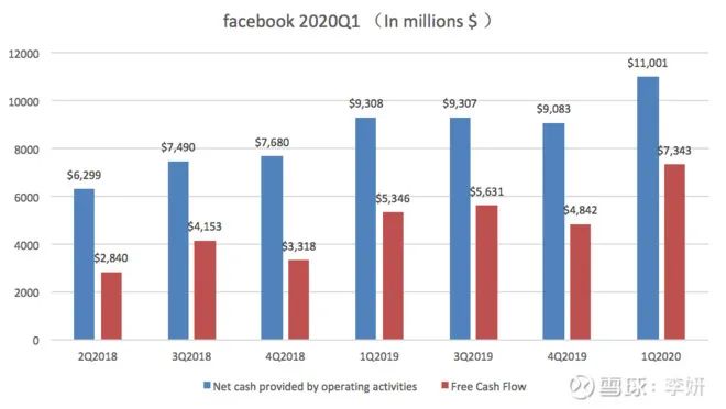 雪盈证券：Facebook该如何选择？