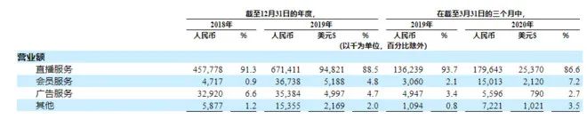 东亚最大同性交友社区蓝城兄弟赴美上市（BLCT）