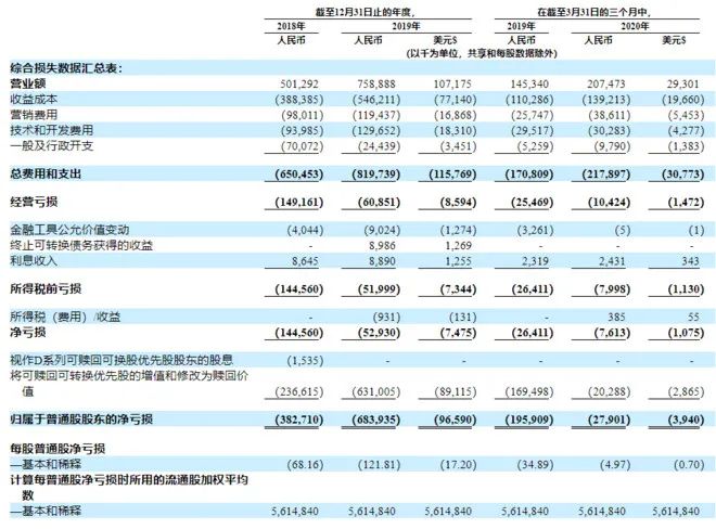 东亚最大同性交友社区蓝城兄弟赴美上市（BLCT）