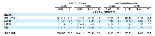 东亚最大同性交友社区蓝城兄弟赴美上市（BLCT）