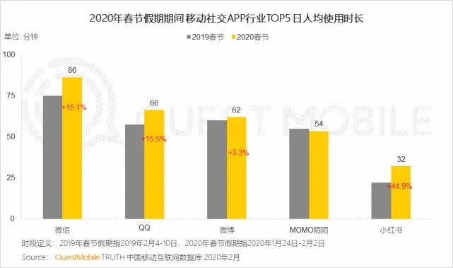 东亚最大同性交友社区蓝城兄弟赴美上市（BLCT）