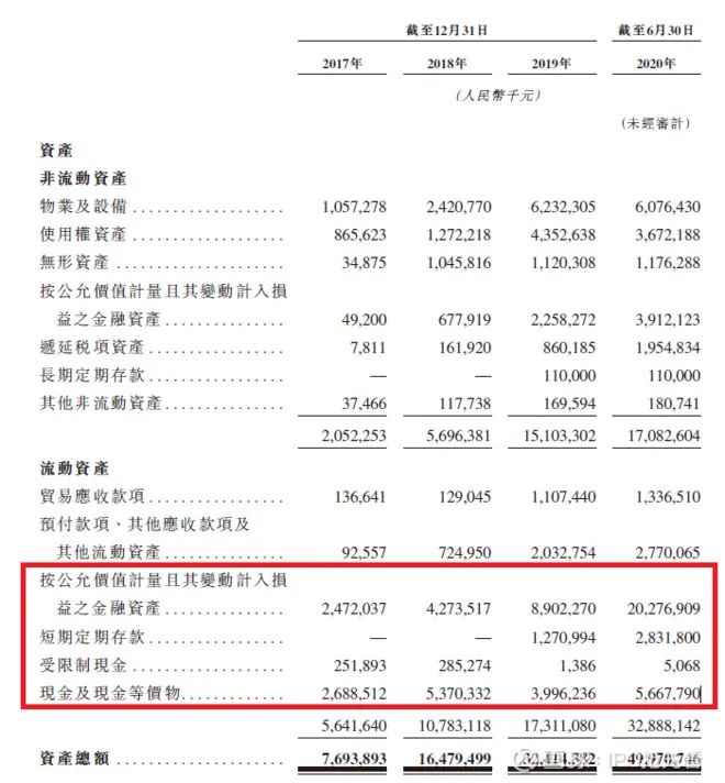 新股 | 快手赴港上市，一文读懂招股书