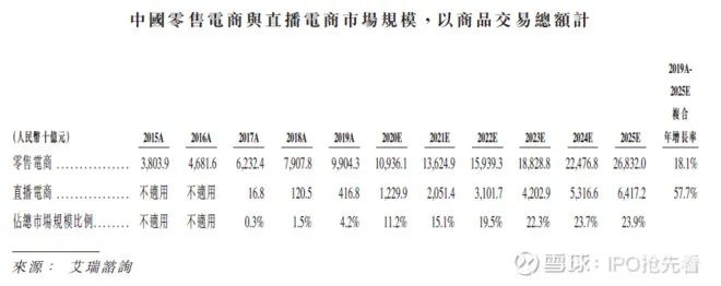 新股 | 快手赴港上市，一文读懂招股书