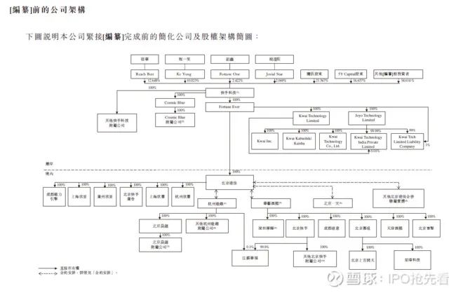 新股 | 快手赴港上市，一文读懂招股书