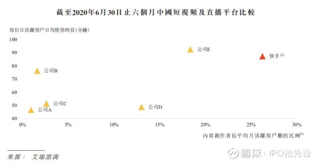 新股 | 快手赴港上市，一文读懂招股书