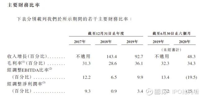 新股 | 快手赴港上市，一文读懂招股书