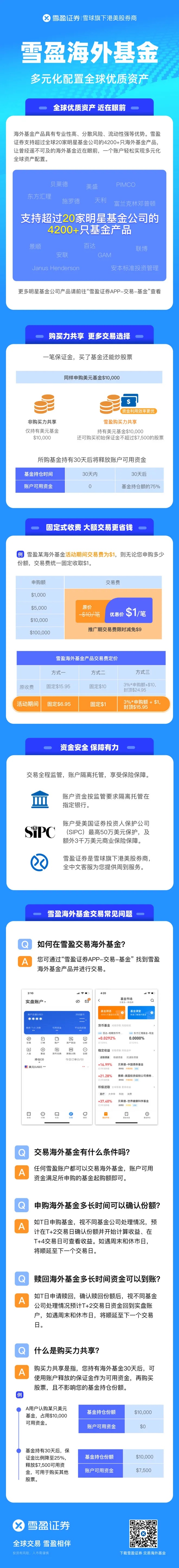 雪盈证券 | 一图读懂海外基金常见问题