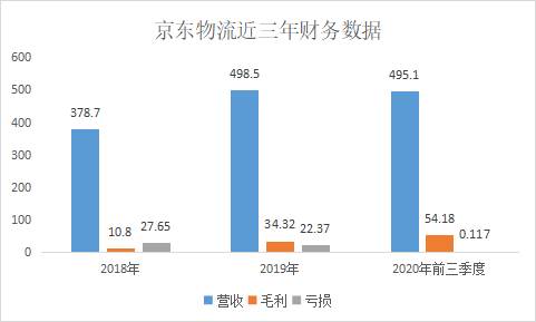 【雪盈证券】京东物流&奈雪的茶50万打新融资额度券额度免费送！